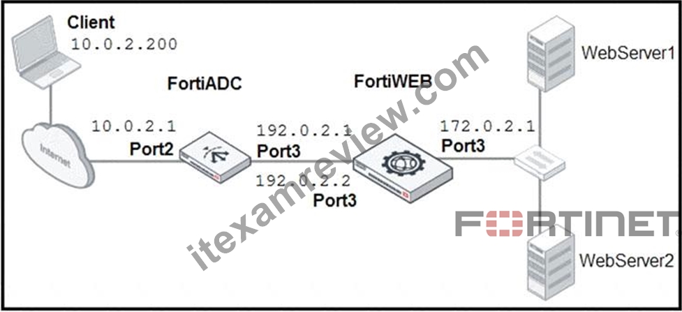 NSE6_FWB-6.4-4a6ddabd4efbd25f00a11e49f4482144.jpg